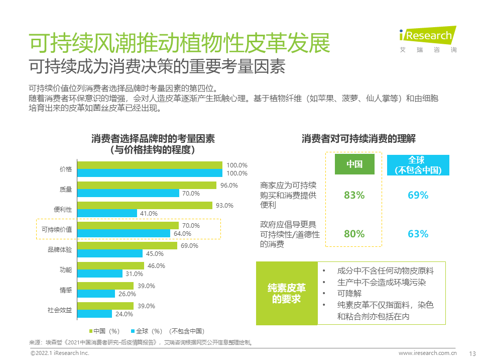 品牌 艾瑞观潮：服装行业七大风向