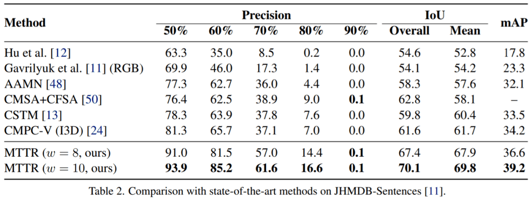 单GPU每秒76帧，重叠对象完美分割，多模态Transformer用于视频分割
