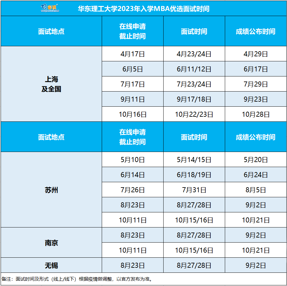 這些院校2023年入學mbaembamemmpacc提前面試安排已公佈