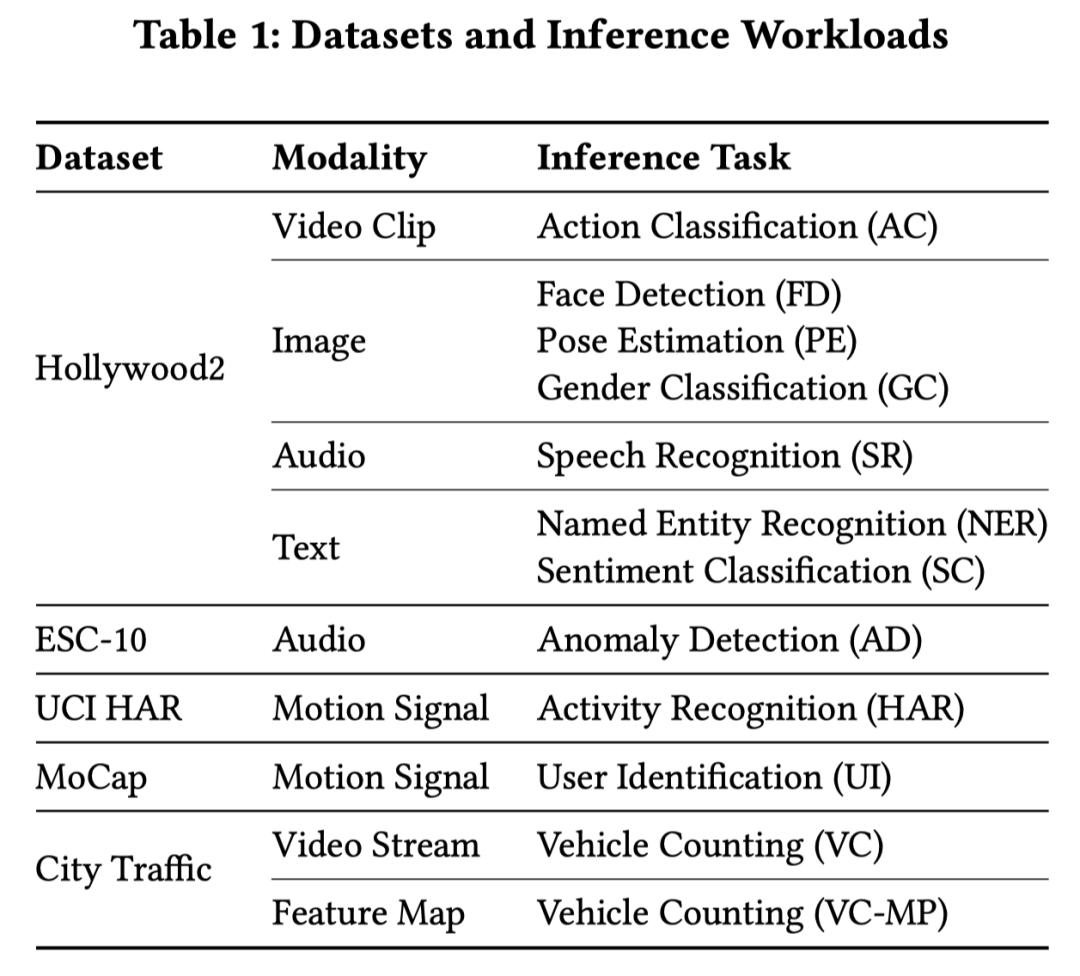 中科大统一输入过滤框架：首次理论分析可过滤性，支持全数据模态