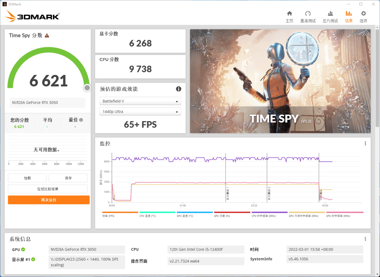 技嘉 GeForce RTX 3050 GAMING OC 魔鹰 8G 评测：入门 3A 大作，光追卡新选择