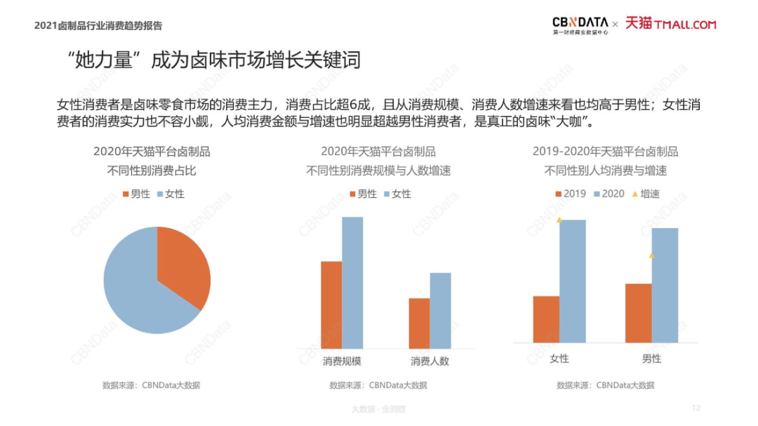 包装樱花之外，品牌还能如何“贩卖春天”？