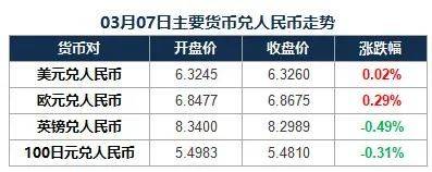 各国钱币汇率排行_美联储或要加息,人民币汇率突然上涨,告诉我们一个重要信息