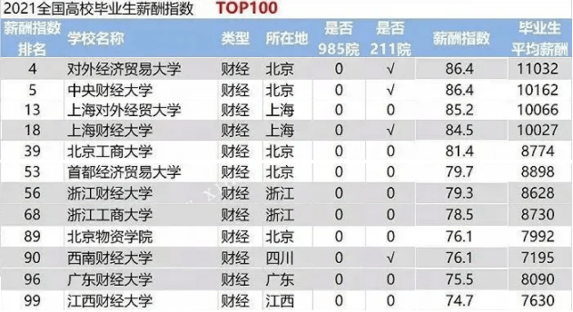 广东财经大学法学系_广东财经政法大学_财经政法广东大学是一本吗