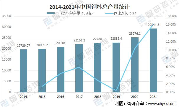 2021年中国饲料行业发展现状及龙头企业对比分析