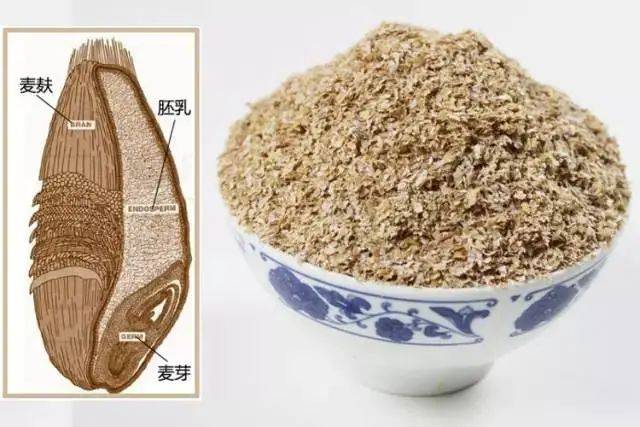 麦麸_食用_功效