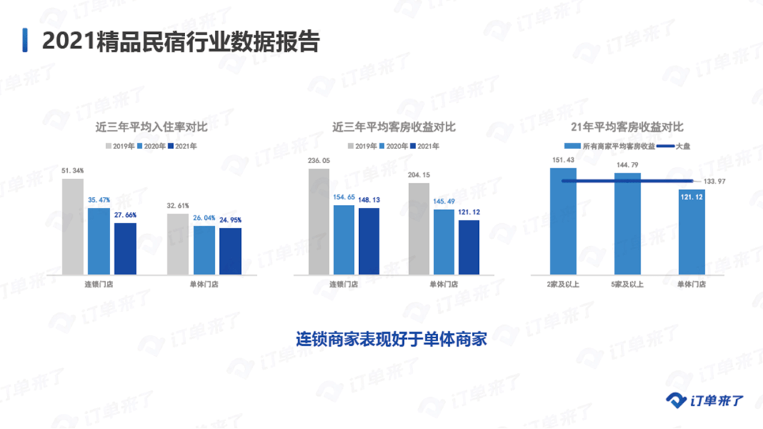 一条街上一百家客栈...民宿的归零、自救与洗牌_韩姐_行业_疫情
