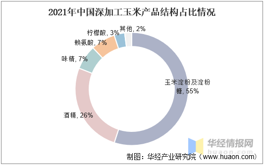 分析|2021年中国柠檬酸供需现状与行业前景分析,受出口景气度上升价格持续上涨