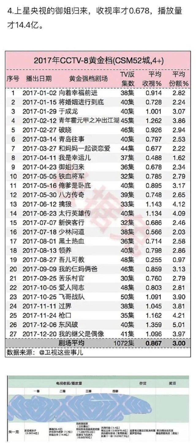 张新成|朱一龙新剧被指接连扑街，扑街原因有三点，流量小生不好当！