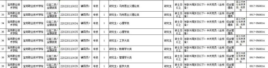 宝鸡教师招聘_2021陕西宝鸡高新区招聘教师公告(30人)