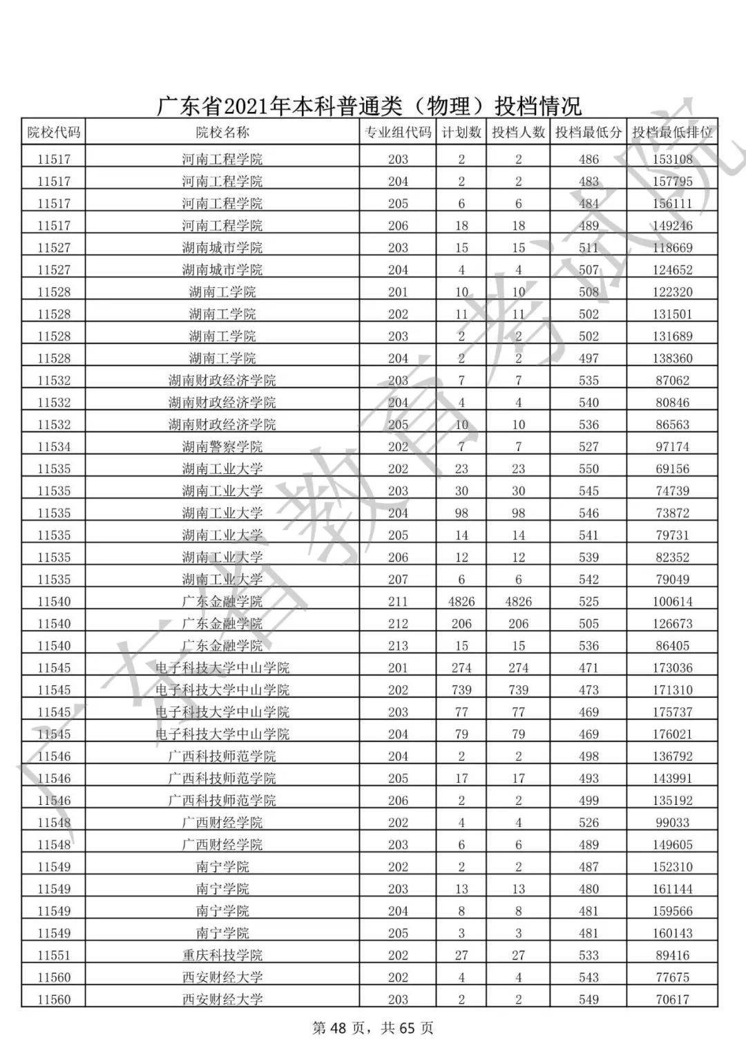 a类考生和b类考生_招收宁夏艺术类考生的三本院校_全国招收书法高考生招收多少人