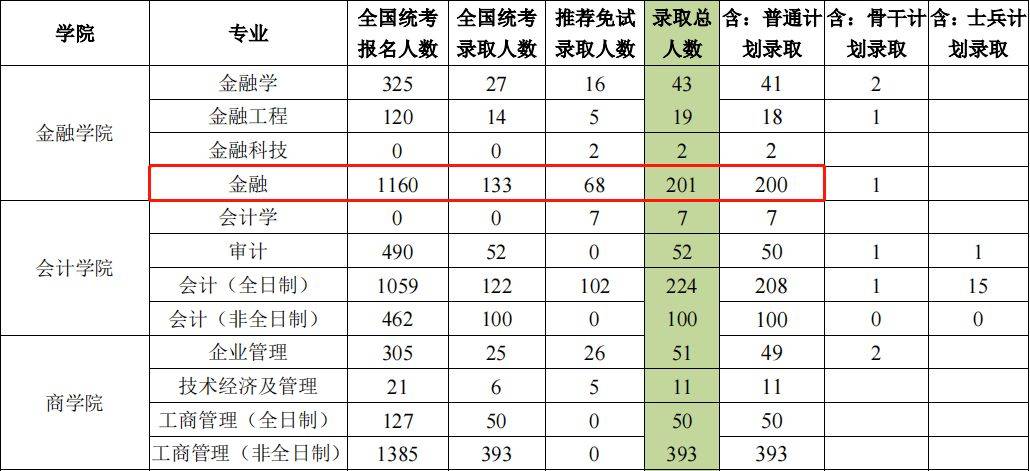 簡直就是卷王之王06中國傳媒大學北京對於傳媒專業的同學來說