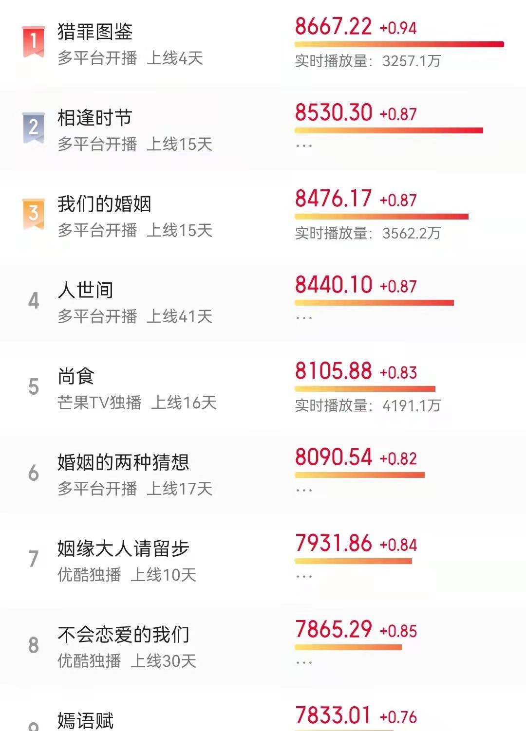 因为|《猎罪图鉴》：人类八卦之魂不死，竟然在全员搞事业的探案剧嗑CP