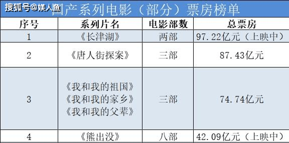 观点评论|还差2.59亿，《长津湖》加上《水门桥》，票房能否冲破100亿大关？