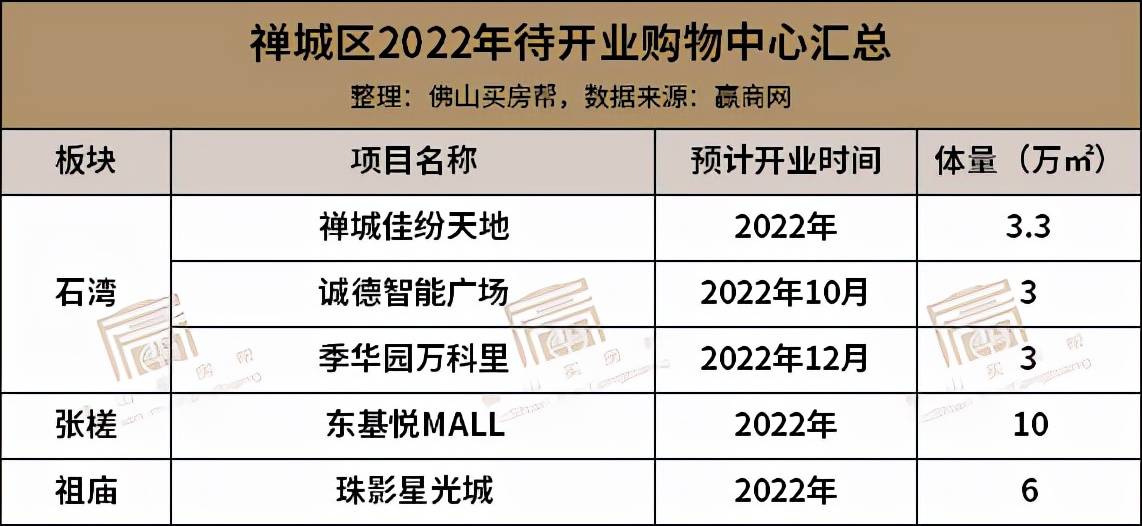 今年又有32個要來湊熱鬧?_商業_廣場_項目