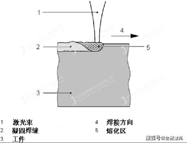 一分鐘讓您領悟什麼是小型激光焊接機