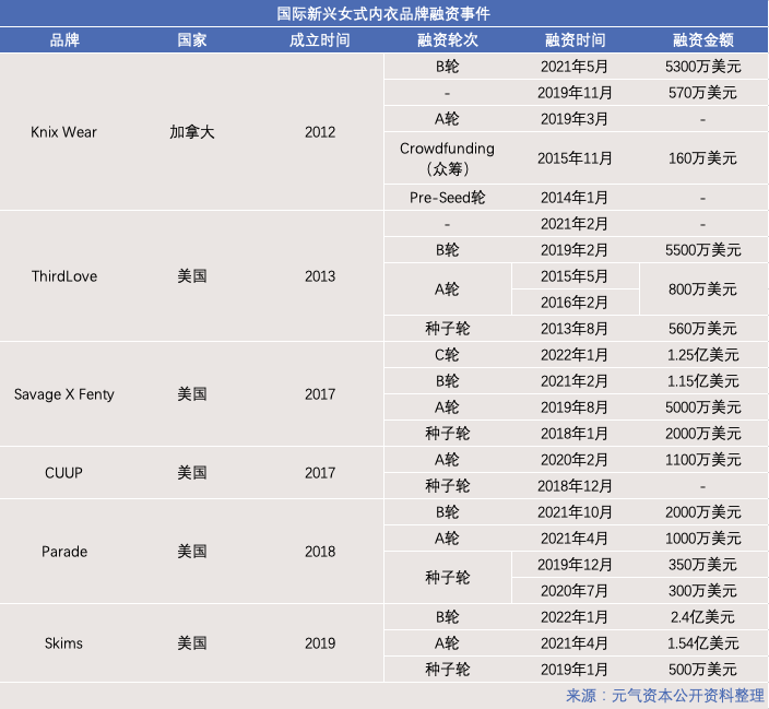 内衣 包容性：女式内衣品牌与消费者建立情感联结的新基石
