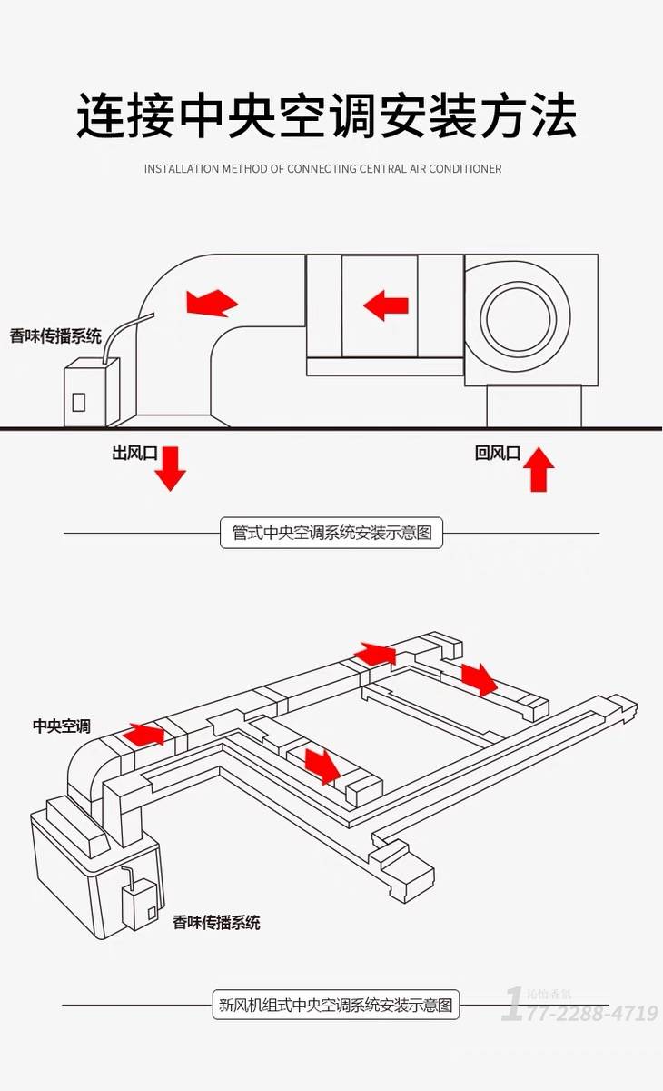 整形广州专业香氛厂家为医疗整形机构免费提供香氛设备，定制专属精油