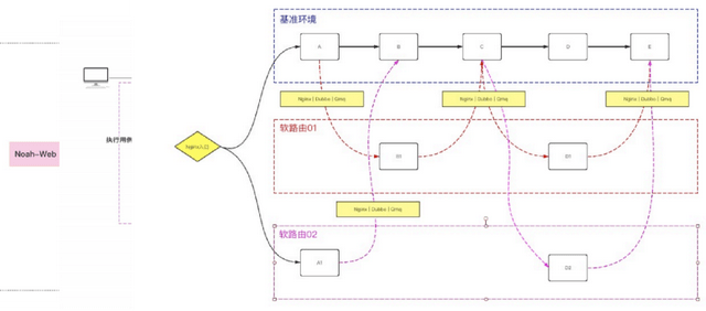 devops|去哪儿网核心领域DevOps落地实践