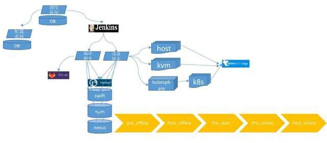 devops|去哪儿网核心领域DevOps落地实践