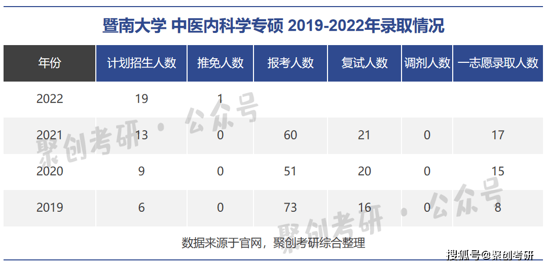 暨南大学研究生好考吗_考研上暨南大学_考暨南大学的研究生有多难