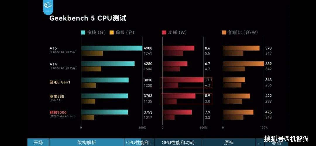 系列|终于等到了！华为新旗舰开始降价