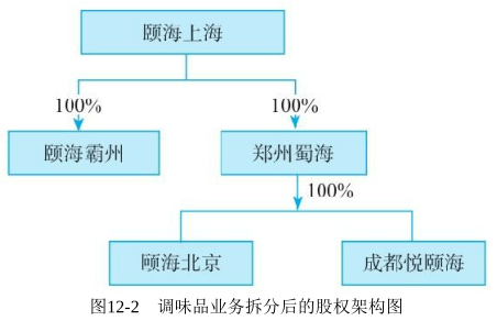 海底捞股权架构起底解析
