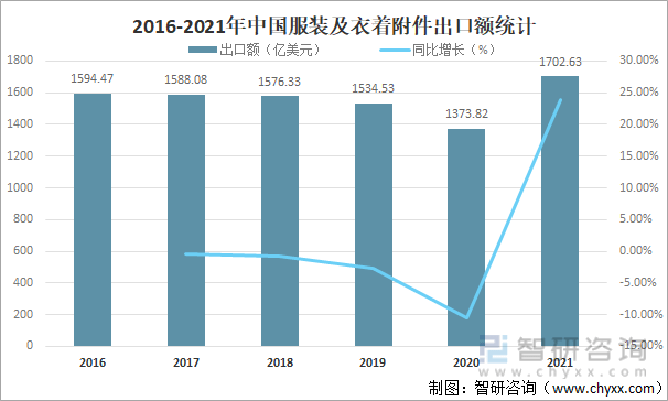 双赢彩票2021年中国服装行业发展现状及未来十大发展趋势分析[图](图5)