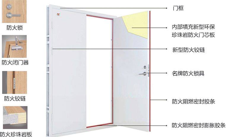 防火门顺序器安装图图片