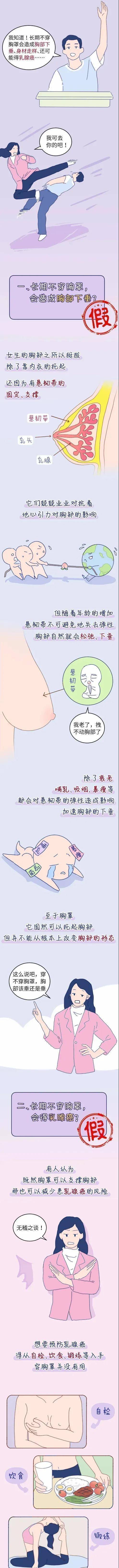 知识科普女生长期不穿“里衣”，身体会有哪些生理变化？漫画揭秘，别害羞