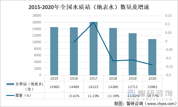 2020年中國水文發展概況及未來水文事業發展方向分析[圖]_水資源_我國