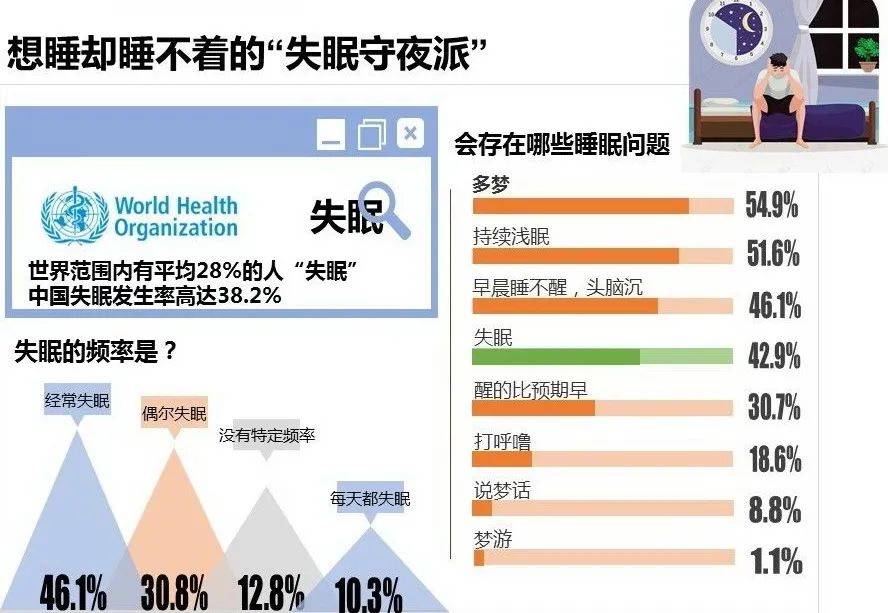 时间|谁偷走了我的睡眠？