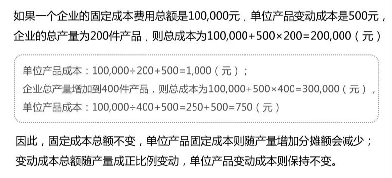 固定成本分攤 單位變動成本=(資本性資產攤銷折舊總額 固定人工成本