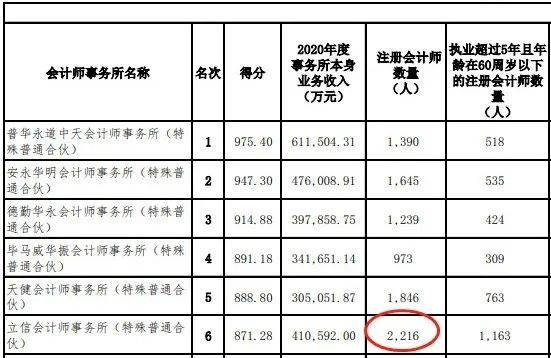 审计配偶银行流水 来自搜狐网