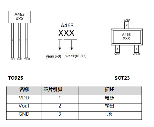 alfa西安中科阿尔法ah463霍尔传感器微功耗霍尔开关