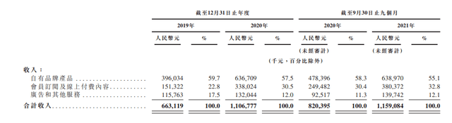 市场|“魔镜”照向互联网健身 性感故事还能Keep多久？