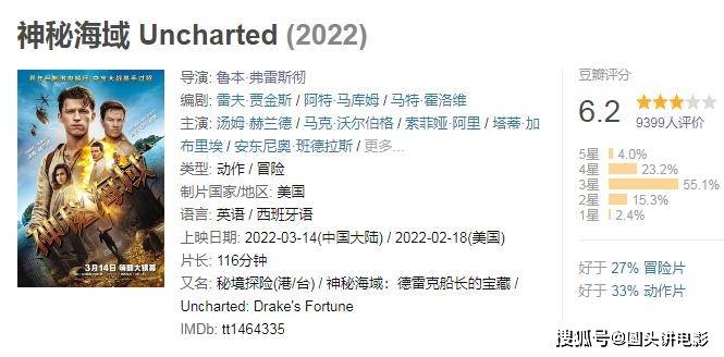 神秘海域|《神秘海域》热映，口碑扑街，票房低迷，网友：无聊透顶
