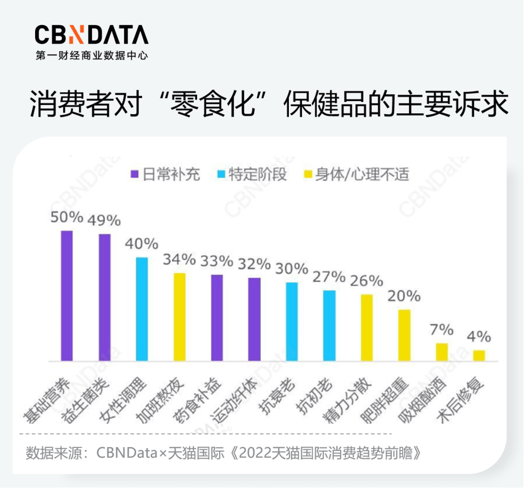 企业|改造国民零食、添加小众原料......品牌如何乘上零食化养生东风？