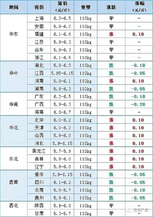 養殖業預警豬價牛羊風險來襲蛋價漲翻天