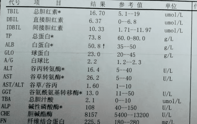 数值|世卫组织呼吁：“1电饭煲”停止使用，或在慢慢挖空你的肝脏，趁早扔