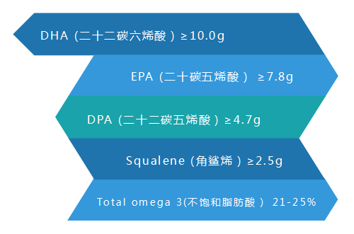 速戳血管健康人長壽解鎖三生御坊堂牌海狗油膠囊的養護密碼