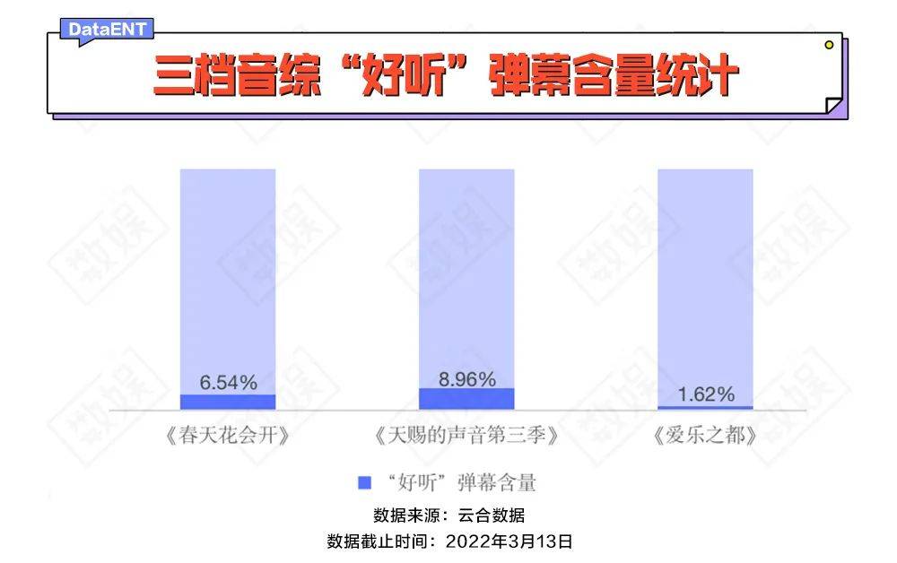 观点评论|音综打架，菜鸡互啄