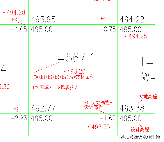 按網格計算土方量:根據實地測量的地面點座標(x,y,z)和設計標高,通過