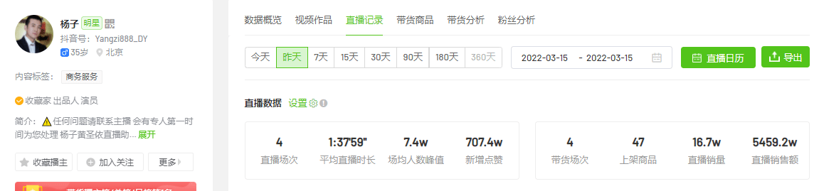 抖音带货日榜：杨子GMV破五千万断层登达人榜首