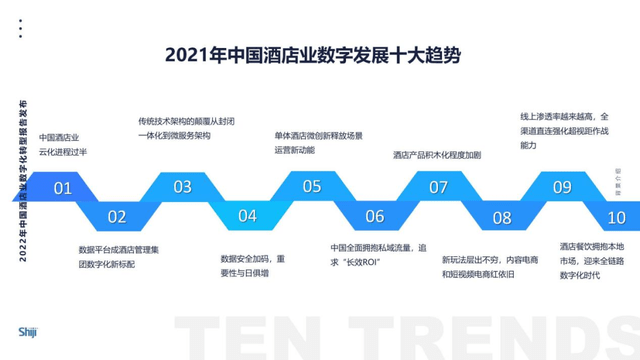 2022年中國酒店業數字化轉型趨勢報告99頁