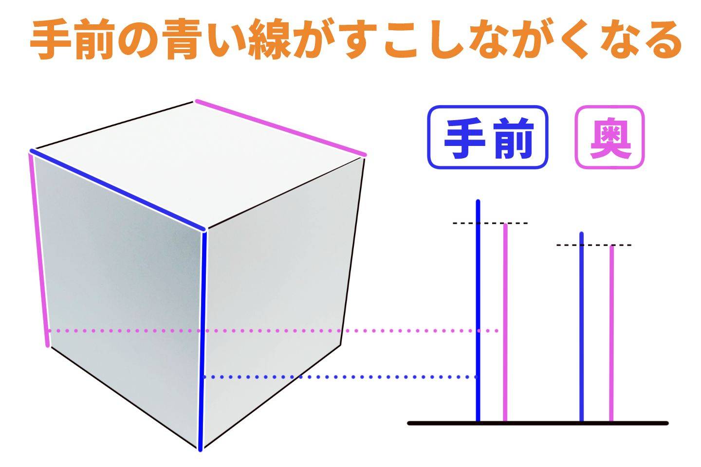 許多視角隱藏在一個立方體中.