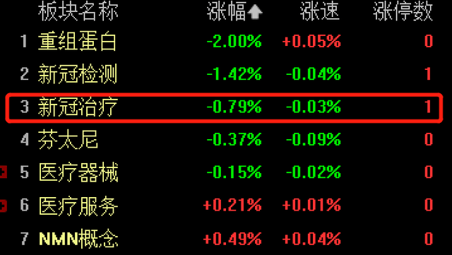 原创亏傻了最强收割机出现4天最高亏50