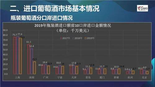 湾区|11月24-26日第29届Interwine深圳国际名酒展，聚拢大湾区丰富资源！