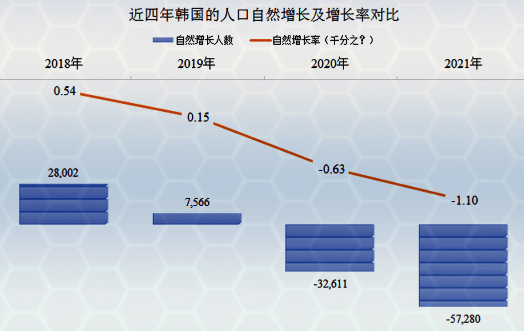 从韩国的出生和死亡人数对比来看人口下降来得有多快