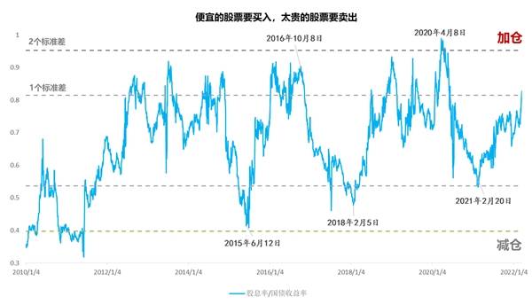 解读金融委会议_政策底已至,市场底可期